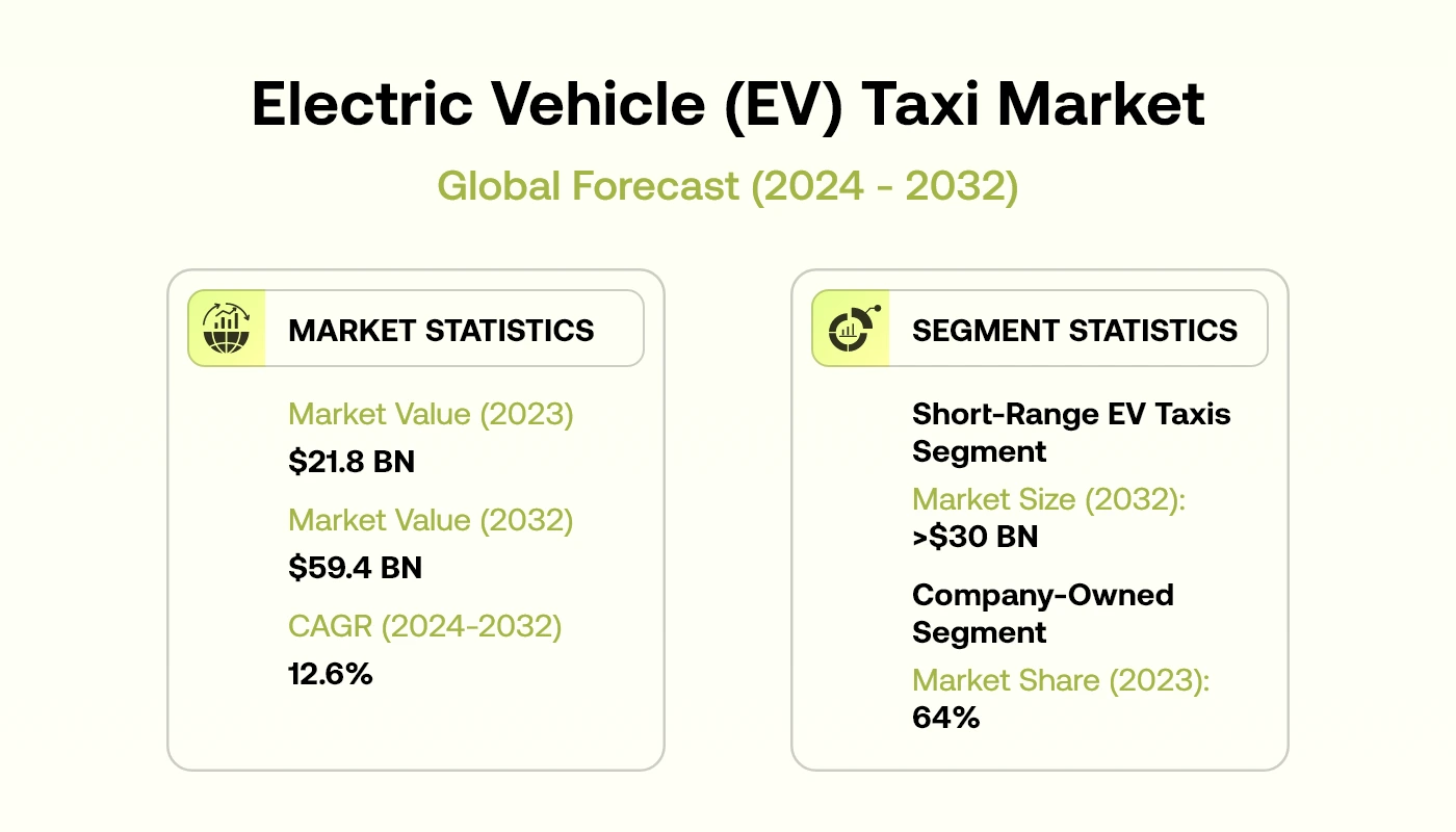 Why EV Adoption is Accelerating in Ride-Hailing